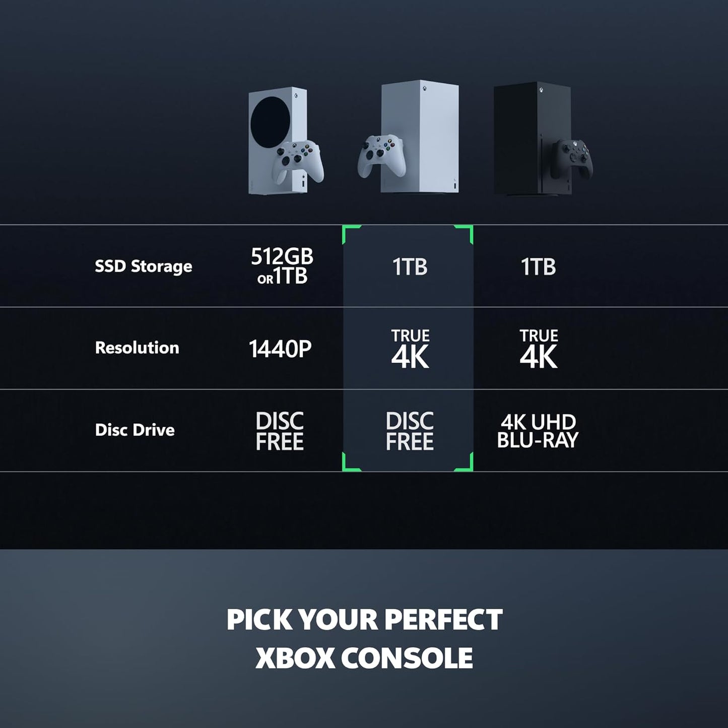 Xbox Series X - All Digital  Robot White