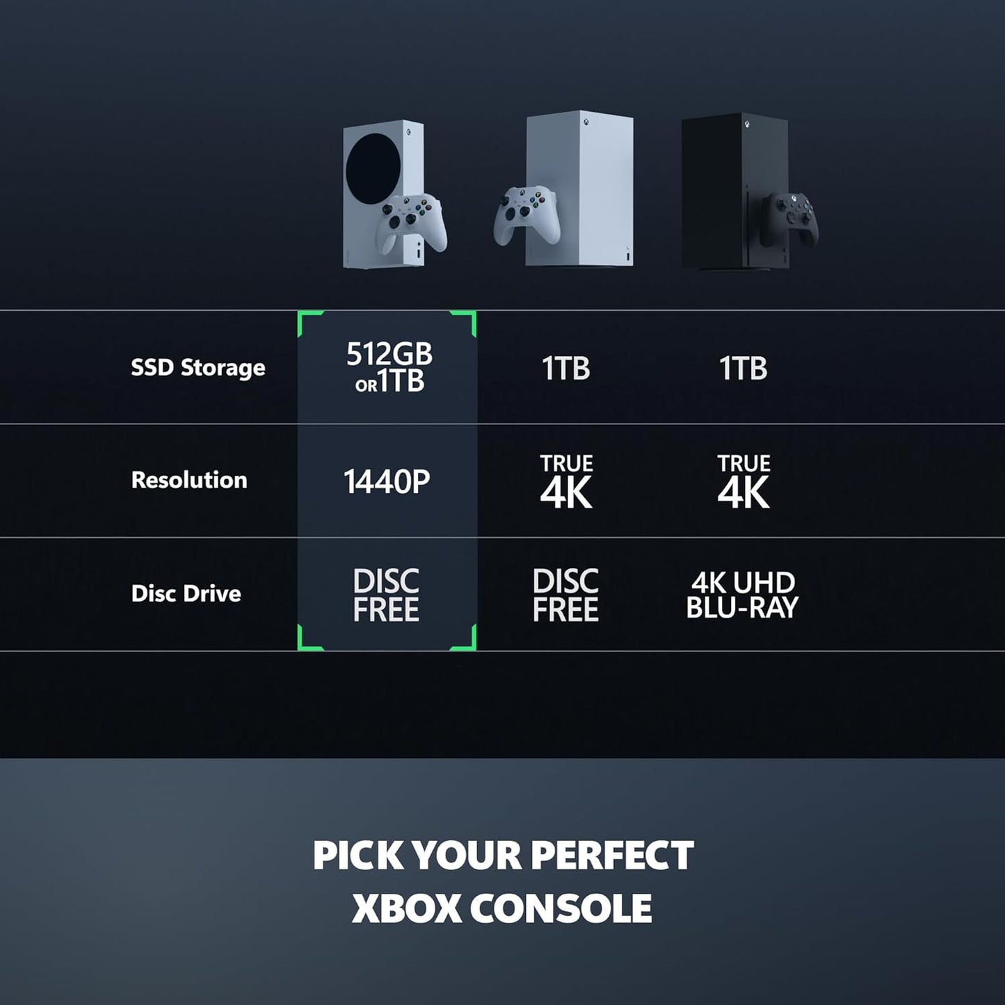 Xbox Series S 512GB - Series S Internacional Edition