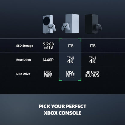 Xbox Series X - All Digital  Robot White